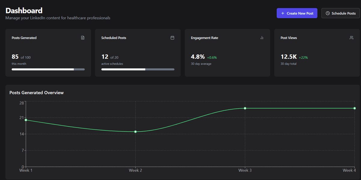 Preview dashboard